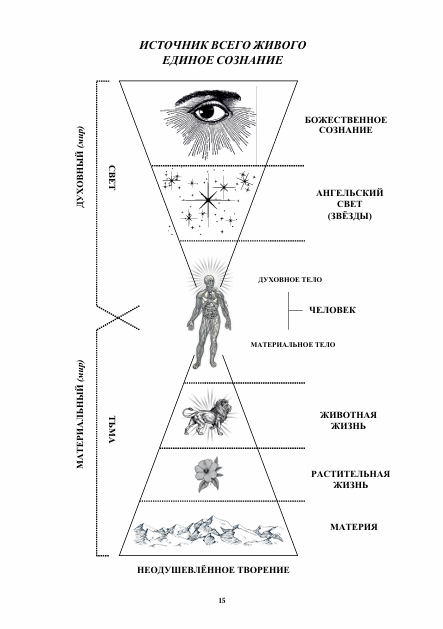 Книга Мудрости Часть II rus version перевод PDF