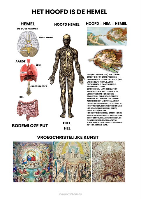 Boek der Wijsheid Deel 1 PDF - Nederlands