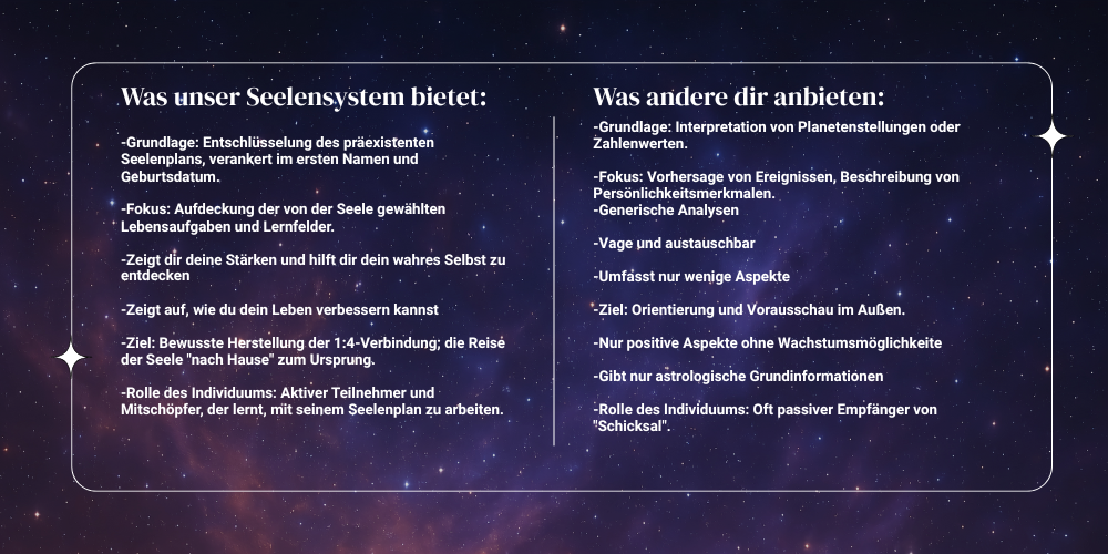Seelensystem Analyse - Deutsch