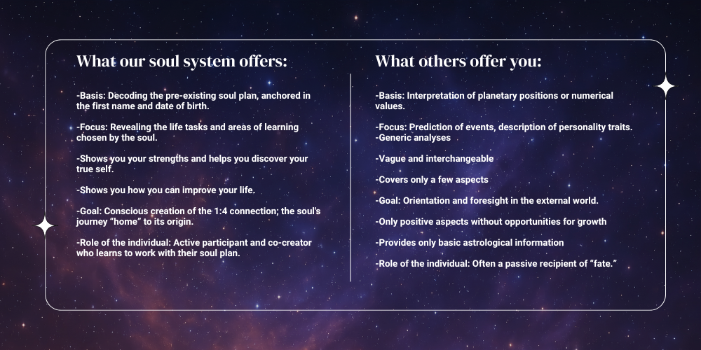 Soul System Reading - English