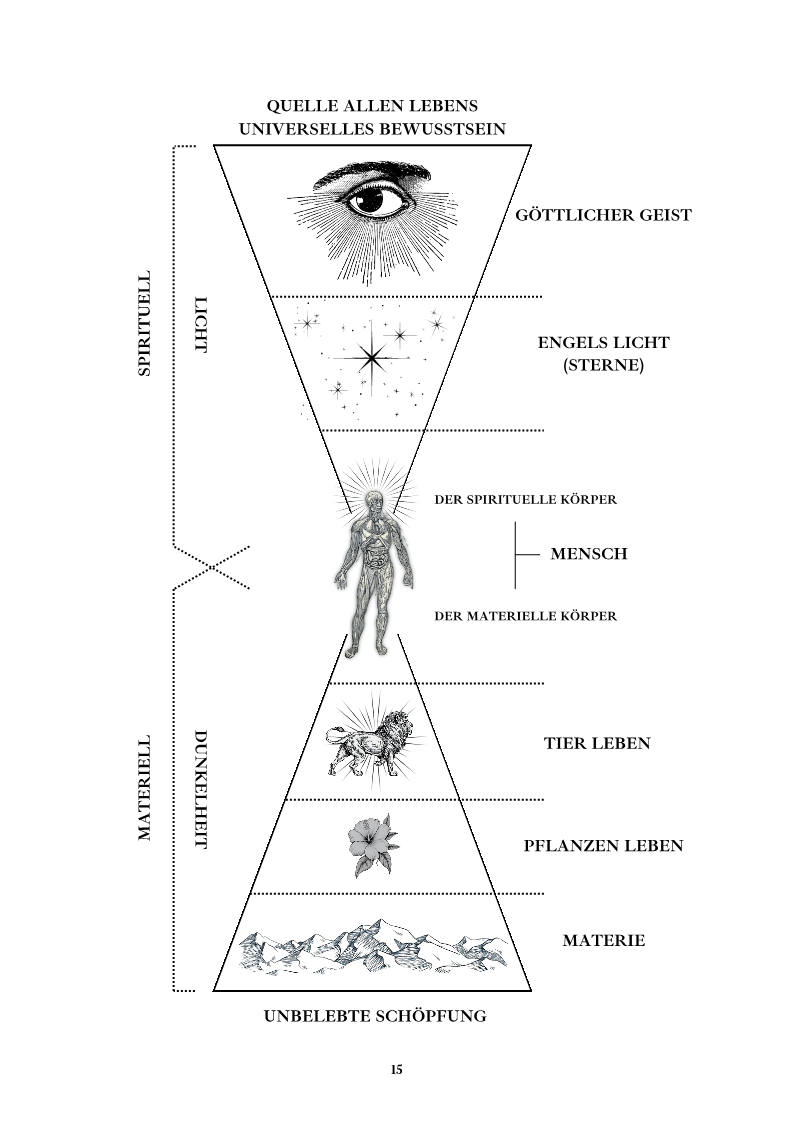 Buch der Weisheit Band 2 - Taschenbuch Deutsch